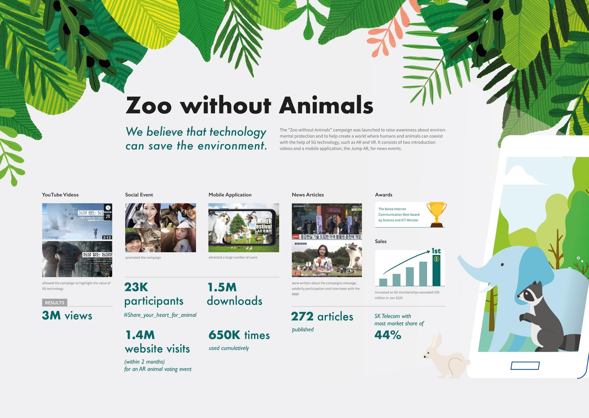 Zoo without animals