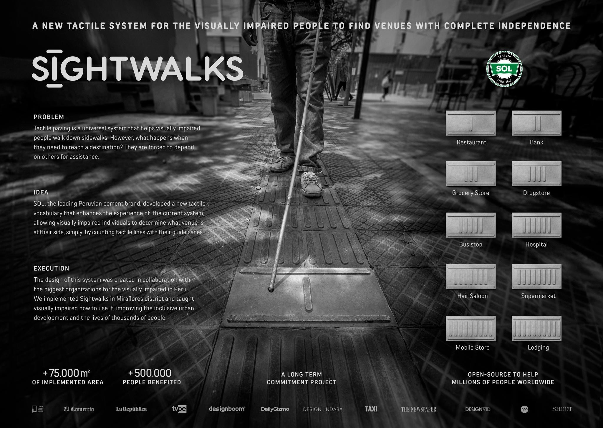 Sightwalks campaign the work