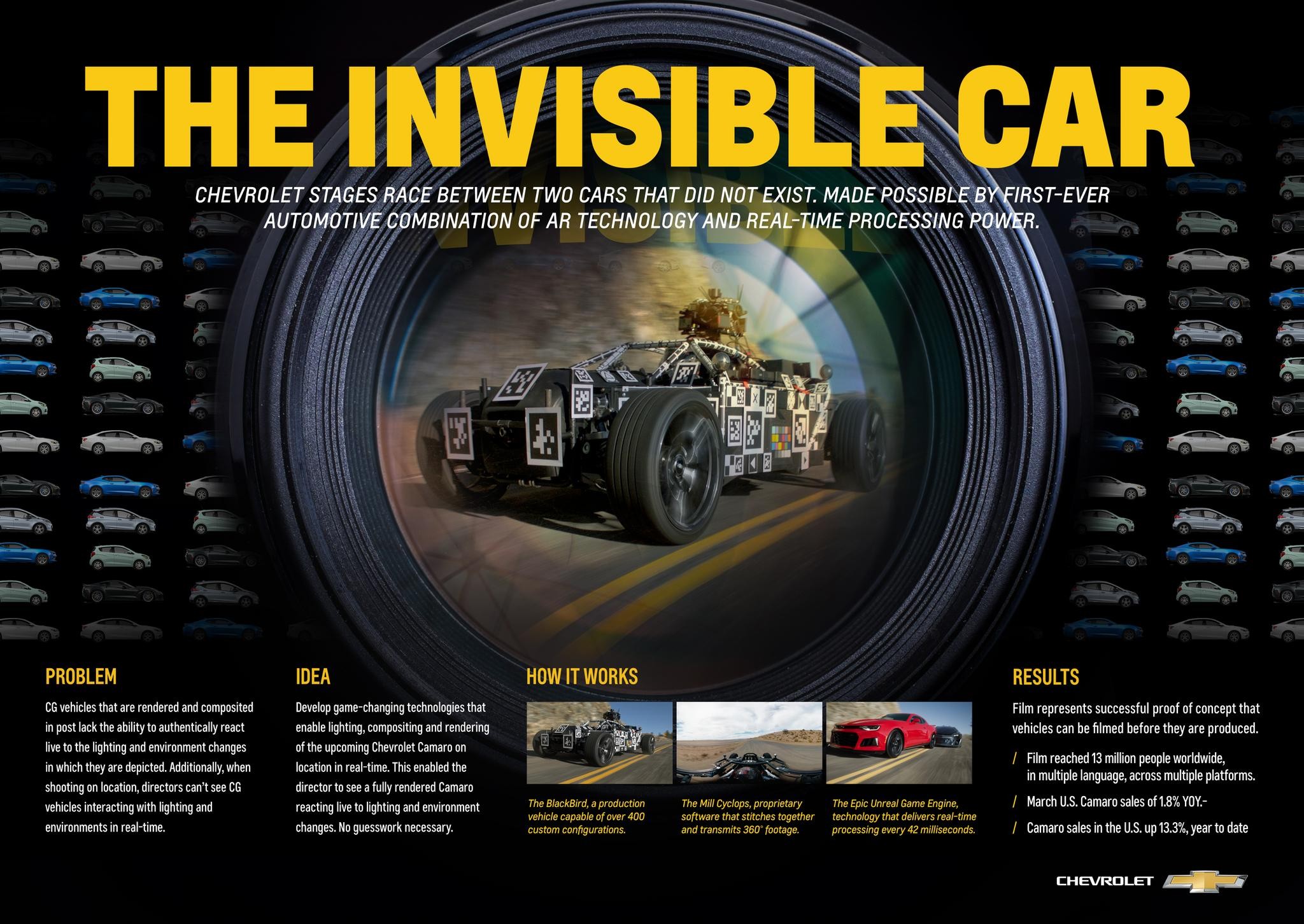 The Invisible Car