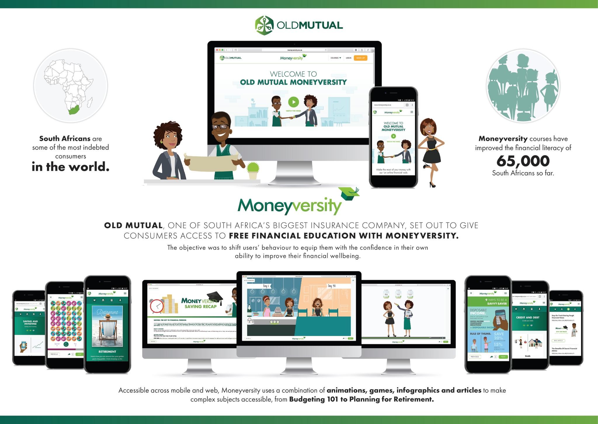 Moneyversity Financial Education Platform