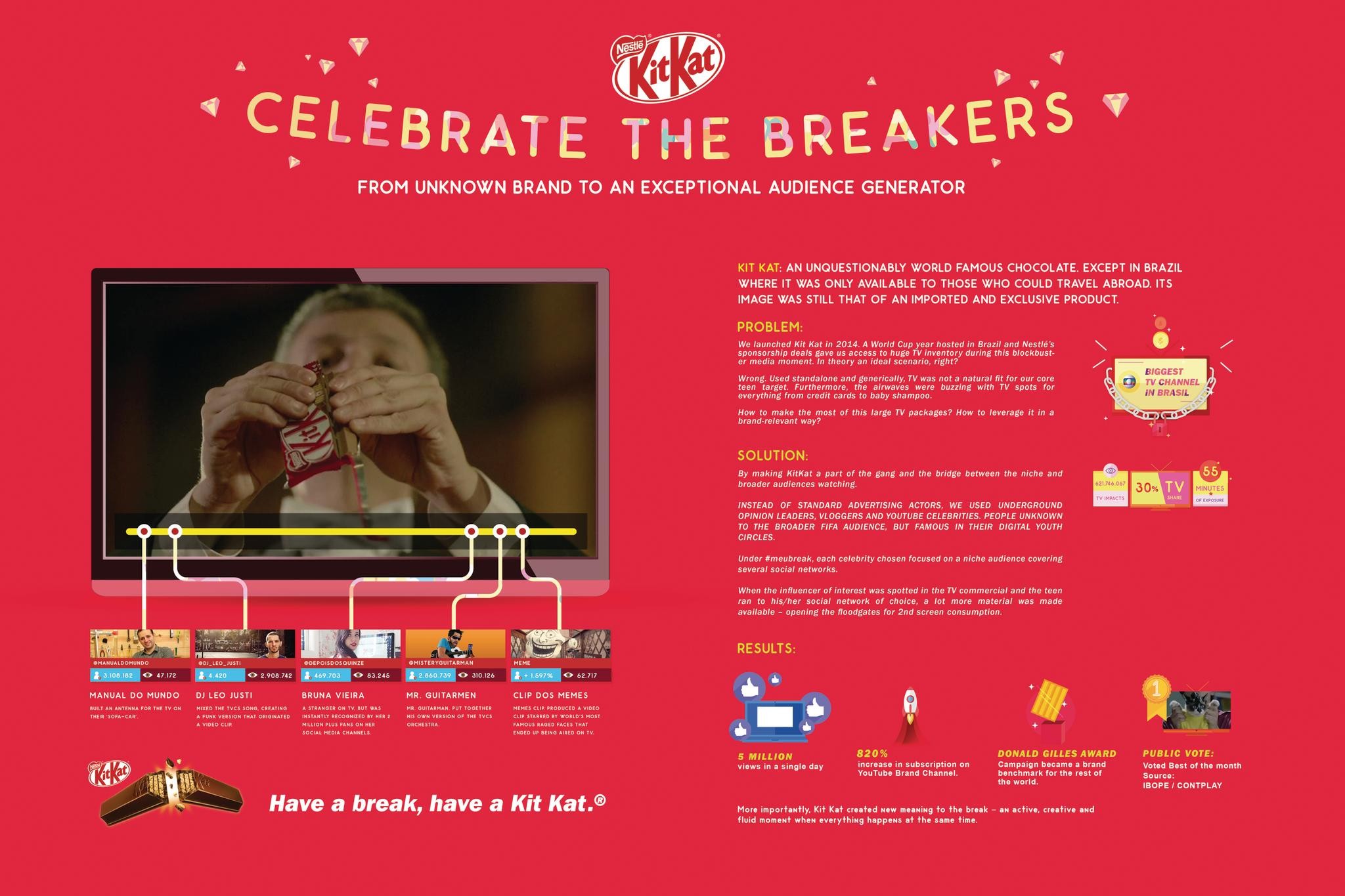 CELEBRATE THE BREAKERS