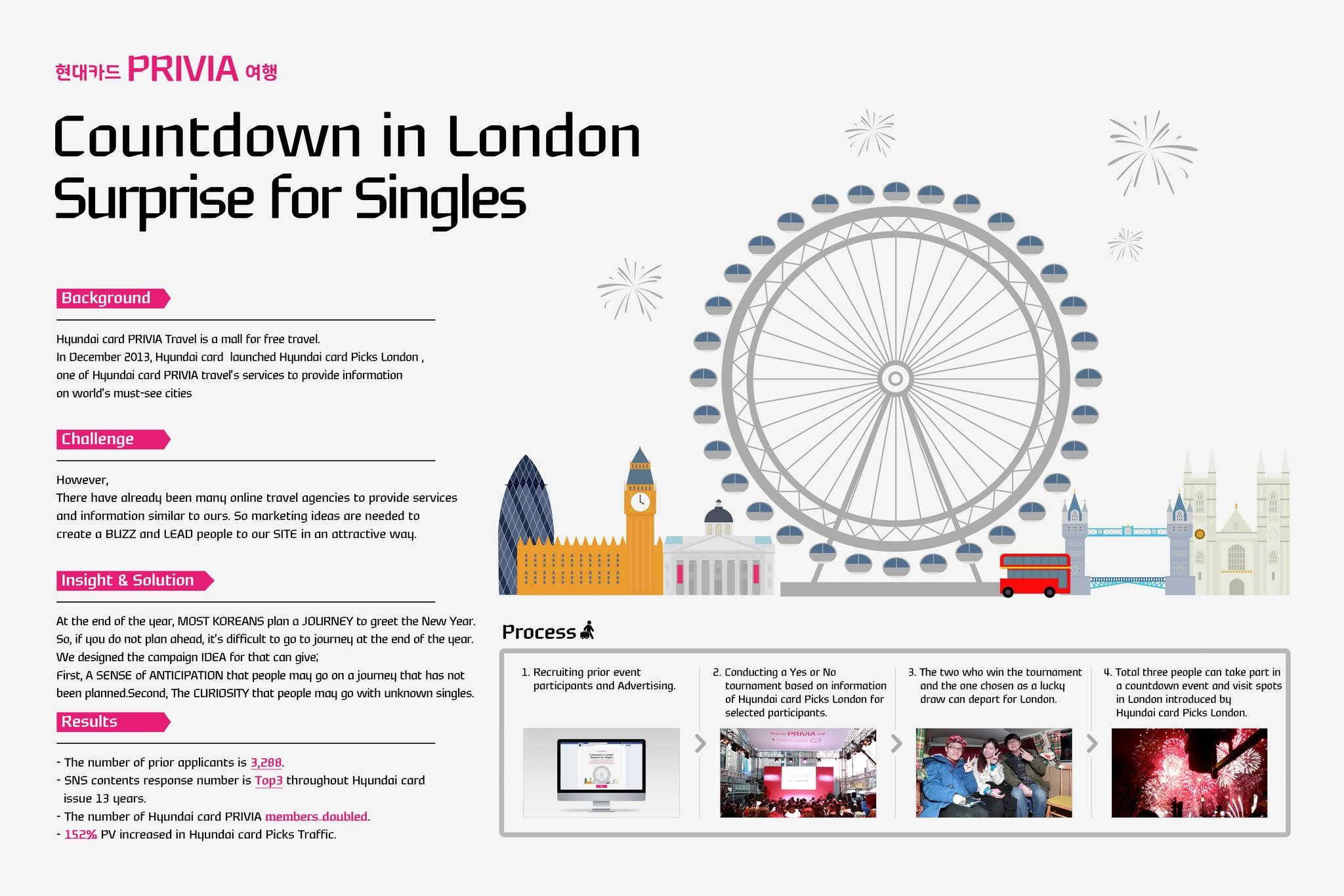COUNTDOWN IN LONDON SURPRISE FOR SINGLES