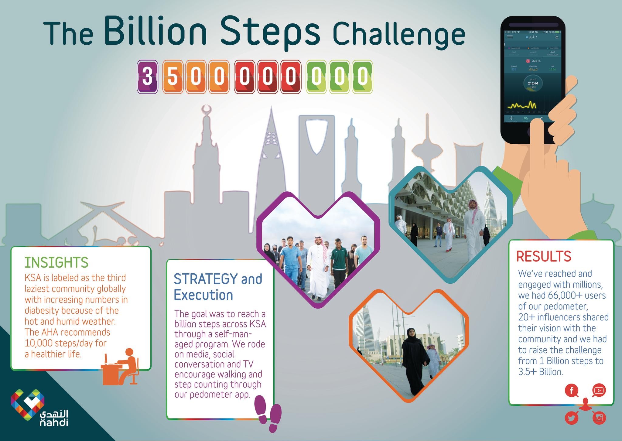 Nahdi Billion Steps