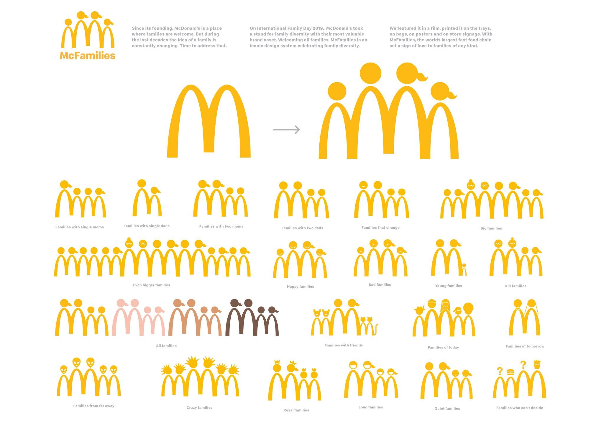 McDonald’s "McFamilies"