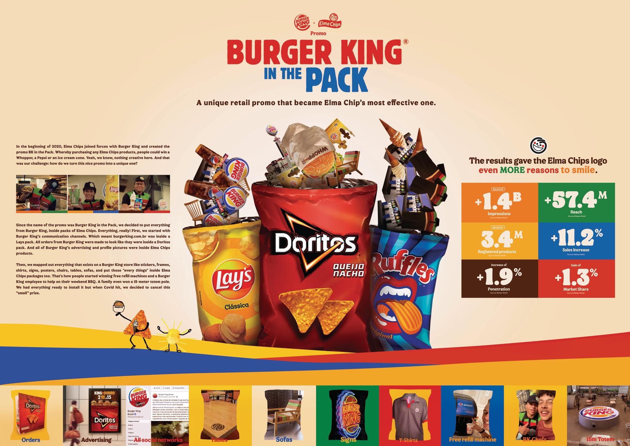 Elma Chips & Burger King in the Pack Promo