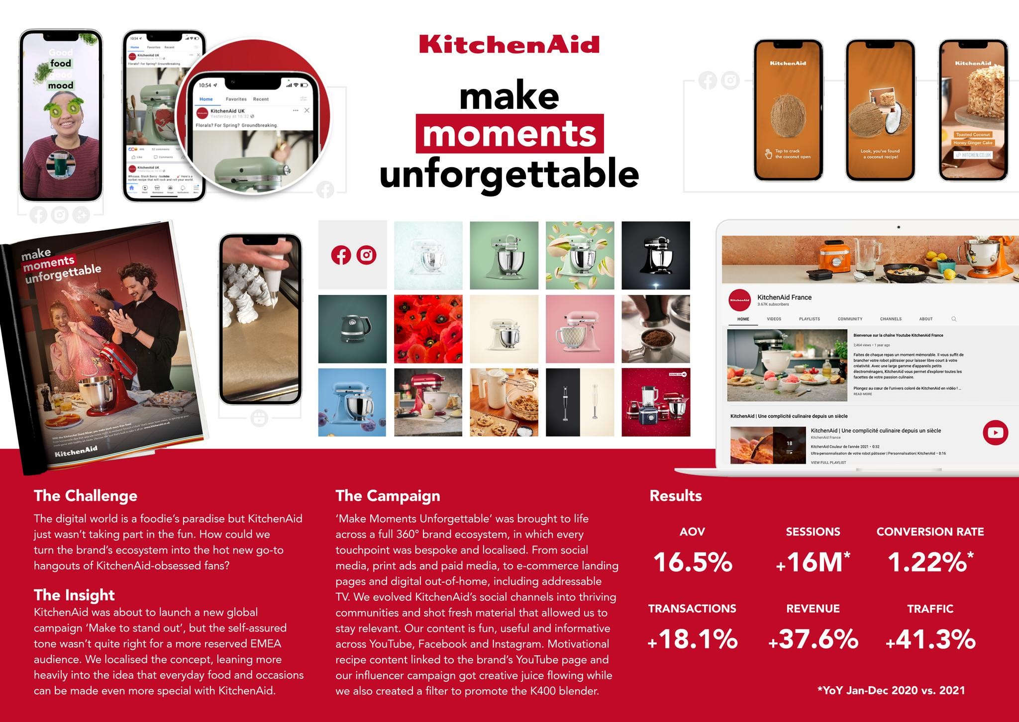 Turning KitchenAid into an EMEA food lover’s paradise