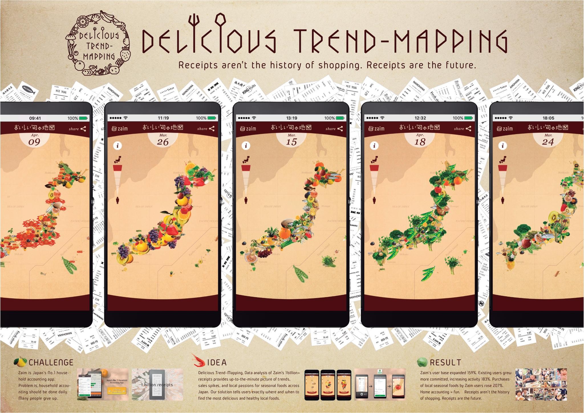 Delicious Trend-Mapping