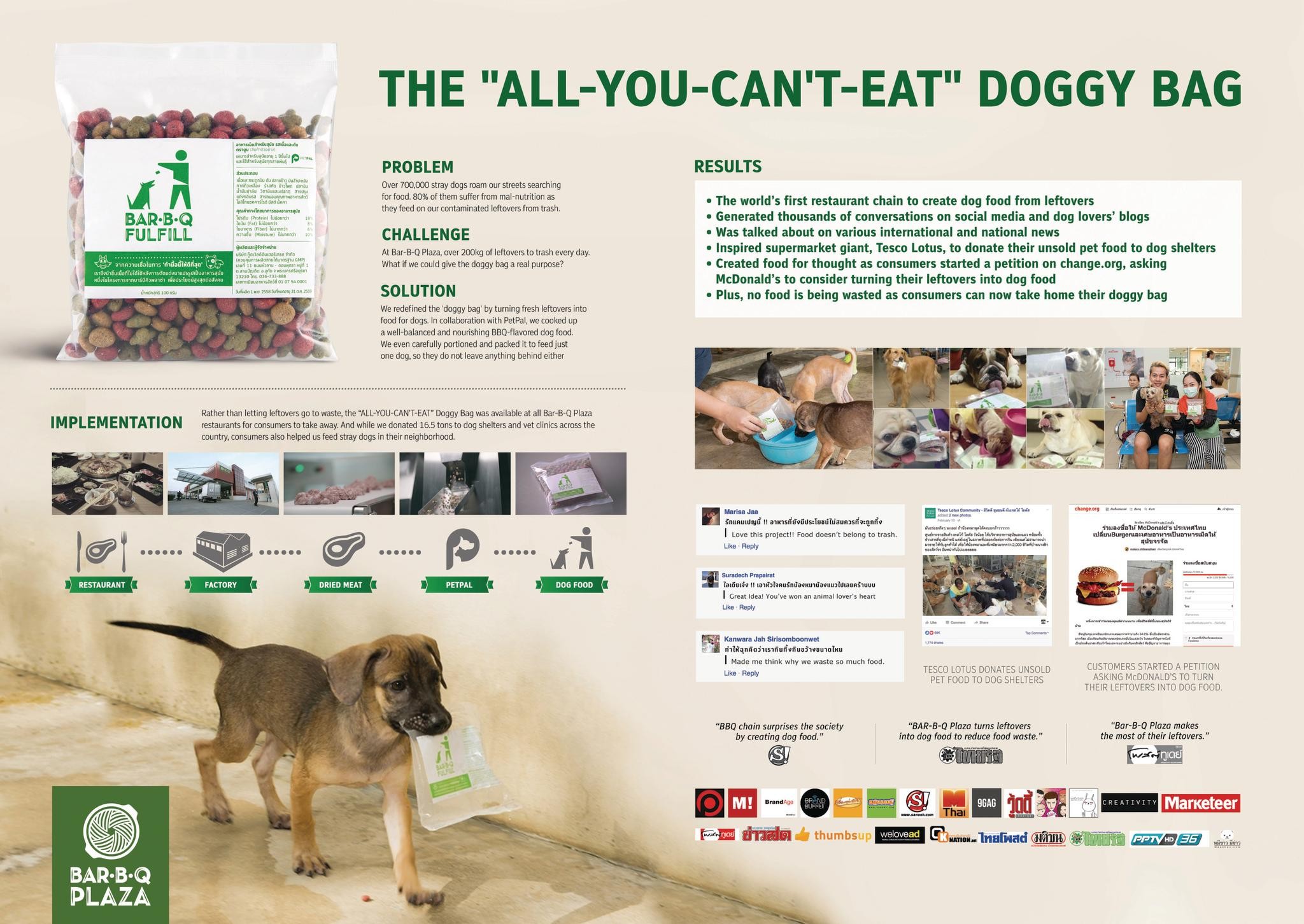 The ALL YOU CAN T EAT Doggy Bag Campaign THE WORK