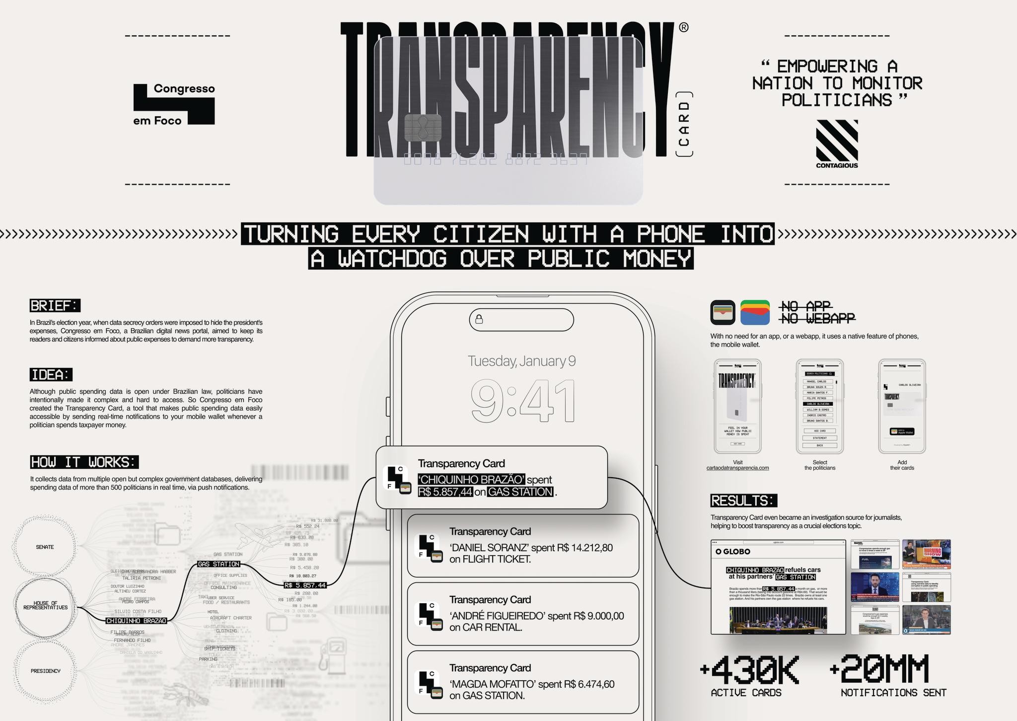 TRANSPARENCY CARD