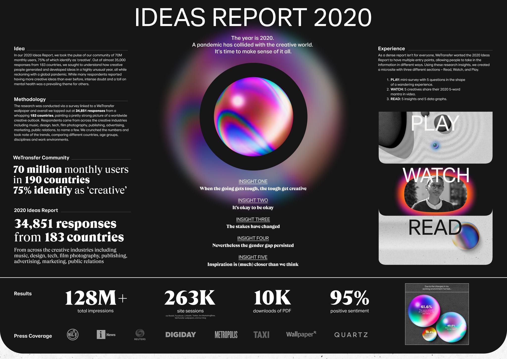 2020 Ideas Report