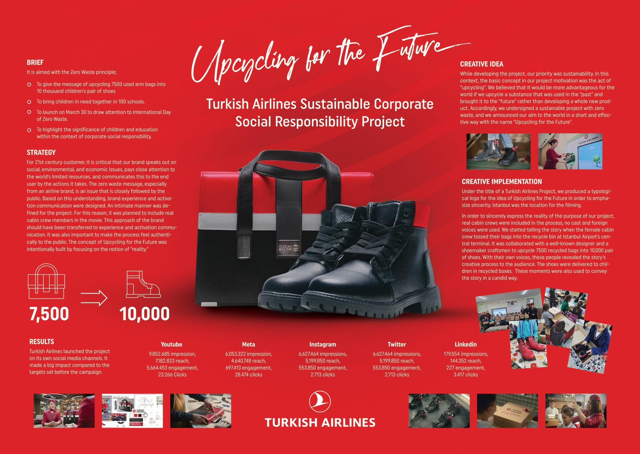 Turkish Airlines Sustainable Corporate Social Responsibility Project