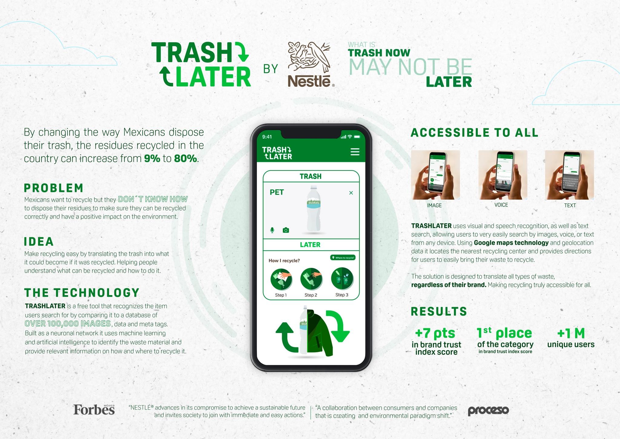 TrashLater by Nestlé