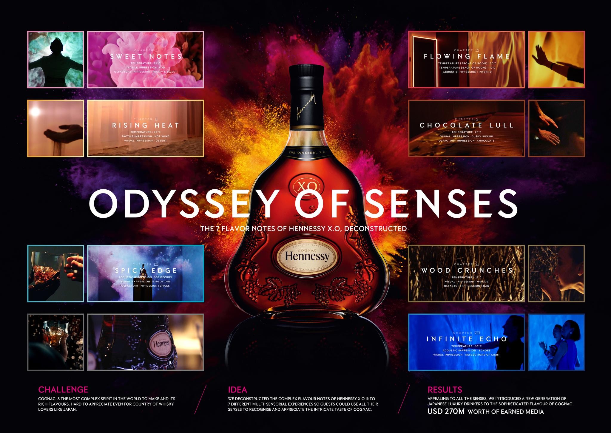 Odyssey of Senses by Hennessy X.O