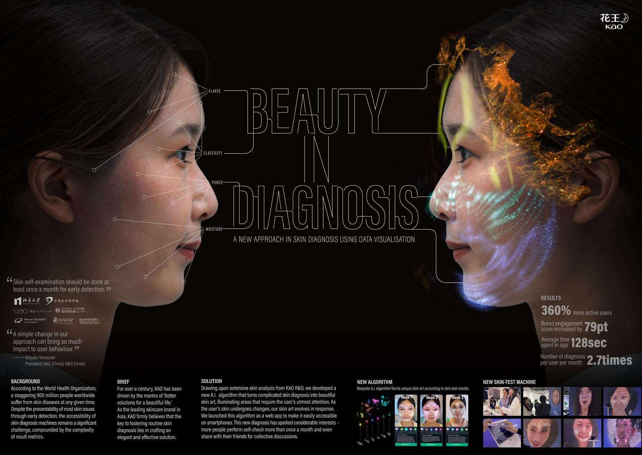 BEAUTY IN DIAGNOSIS