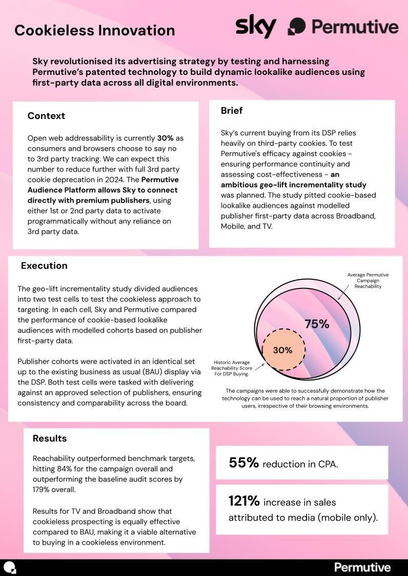 Cookieless Innovation: Sky's Journey with Permutive