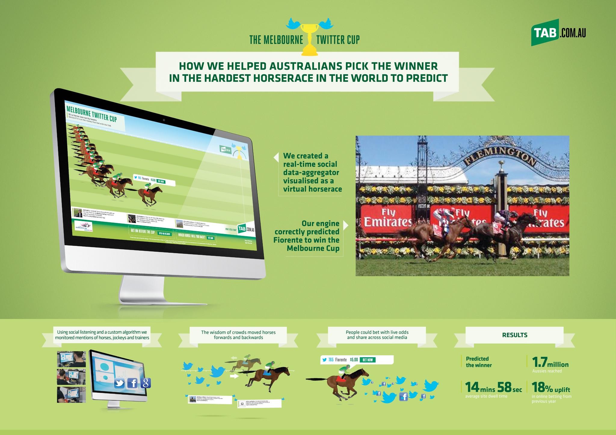 TAB-THE  MELBOURNE TWITTER CUP