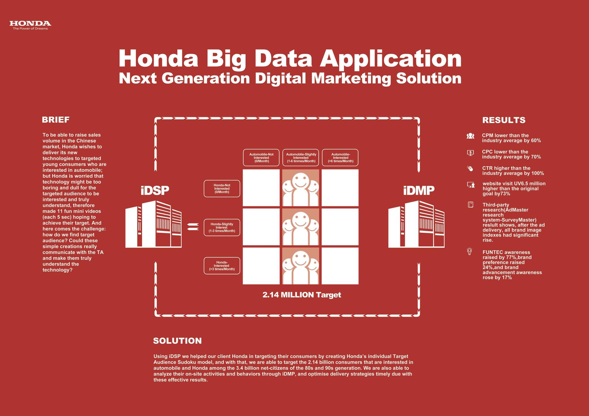 HONDA BIG DATA APPLICATION - NEXT GENERATION DIGITAL MARKETING SOLUTION