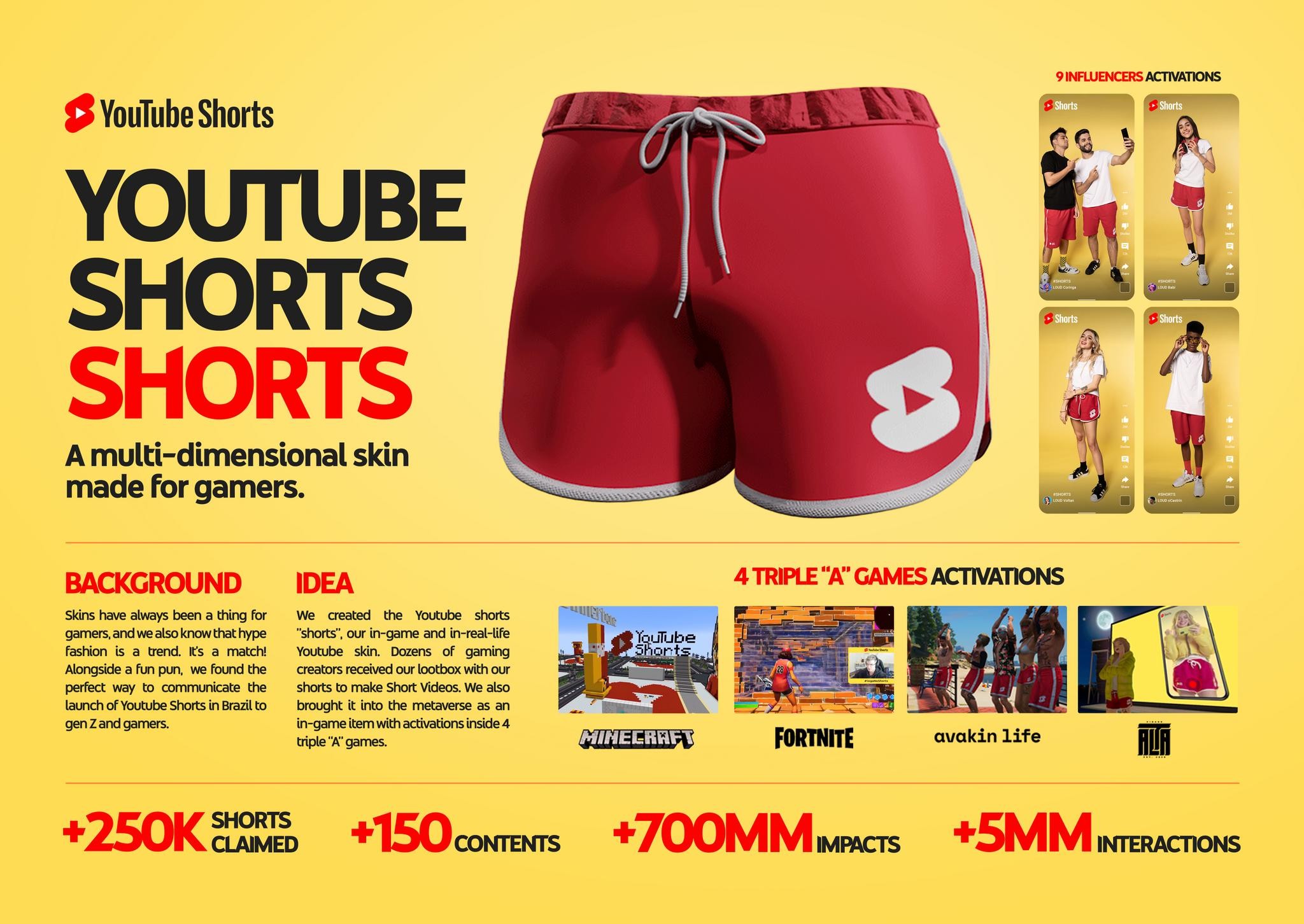 Youtube Shorts "Shorts"