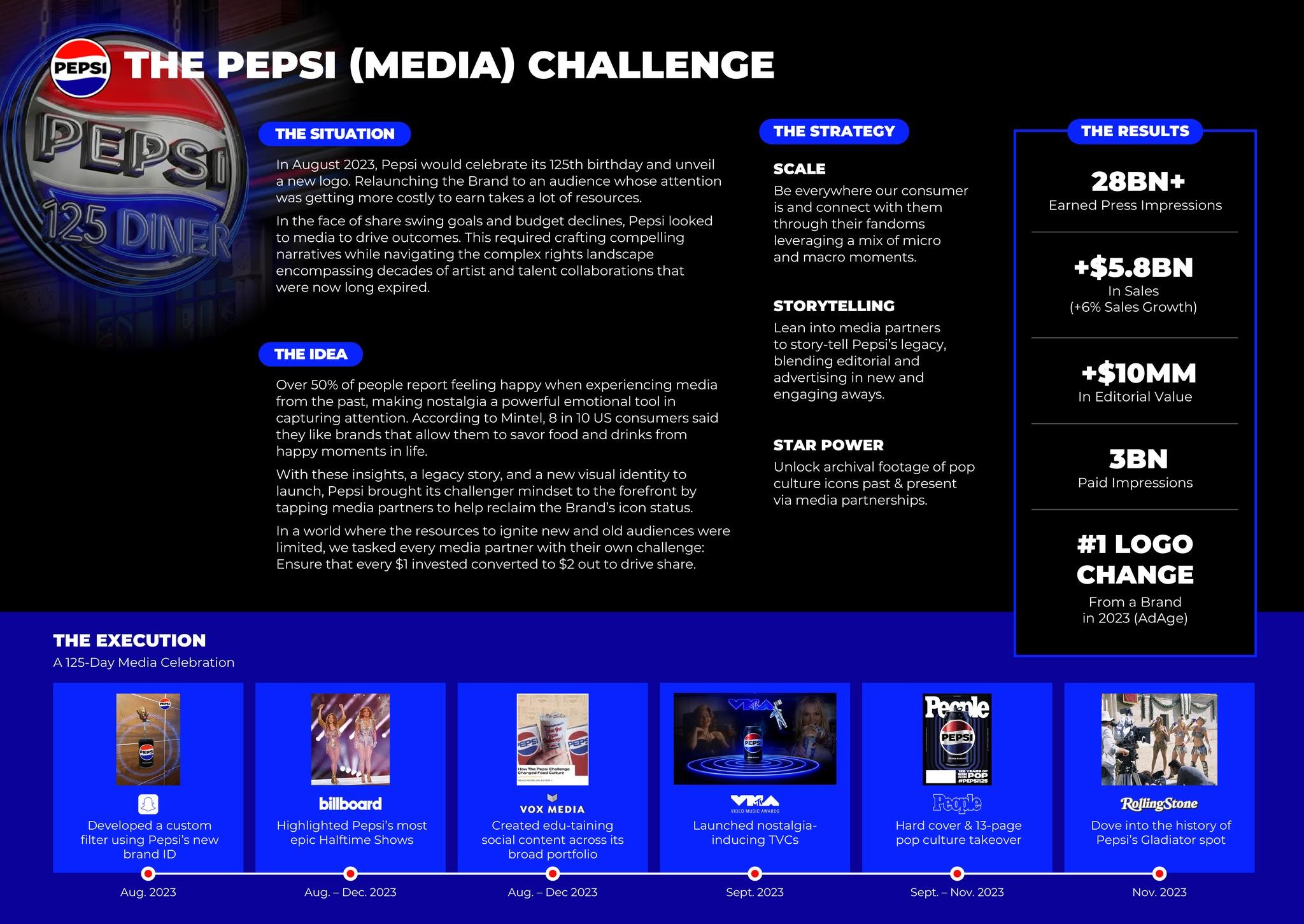 The Pepsi (Media) Challenge