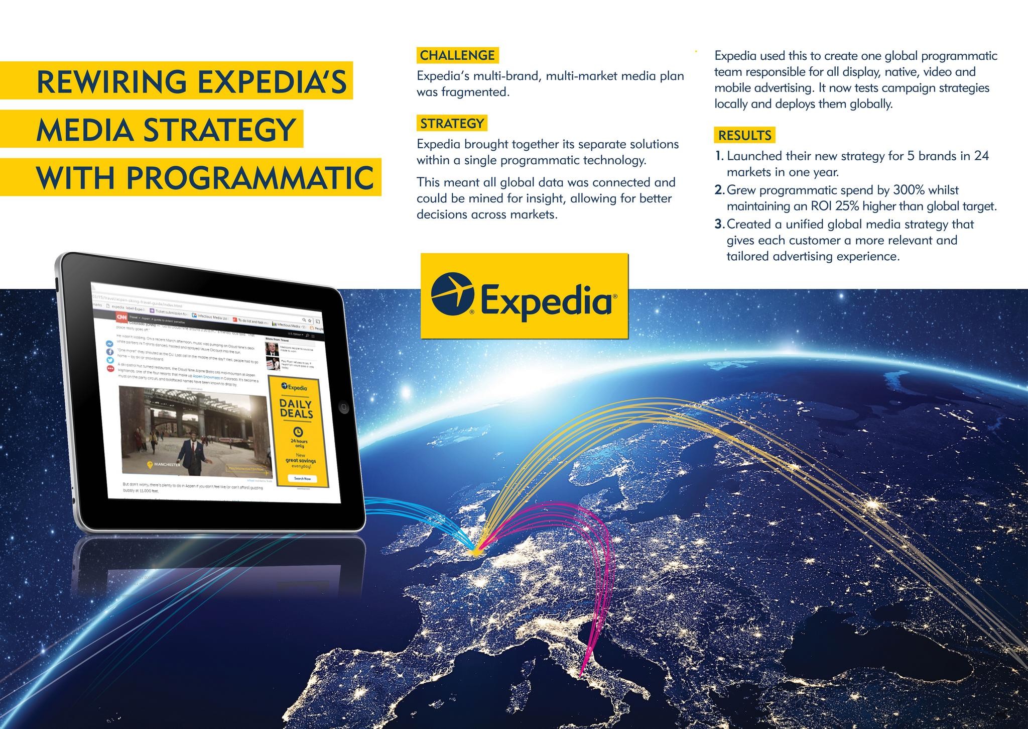 Re-wiring Expedia's media strategy with programmatic