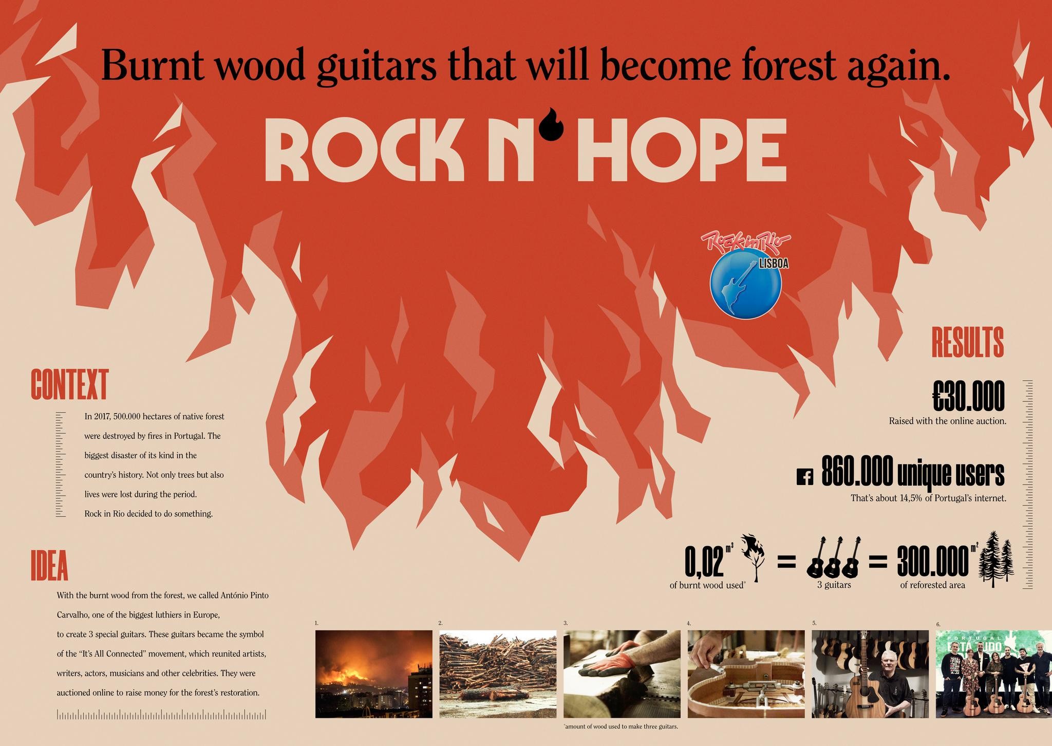 Rock N' Hope