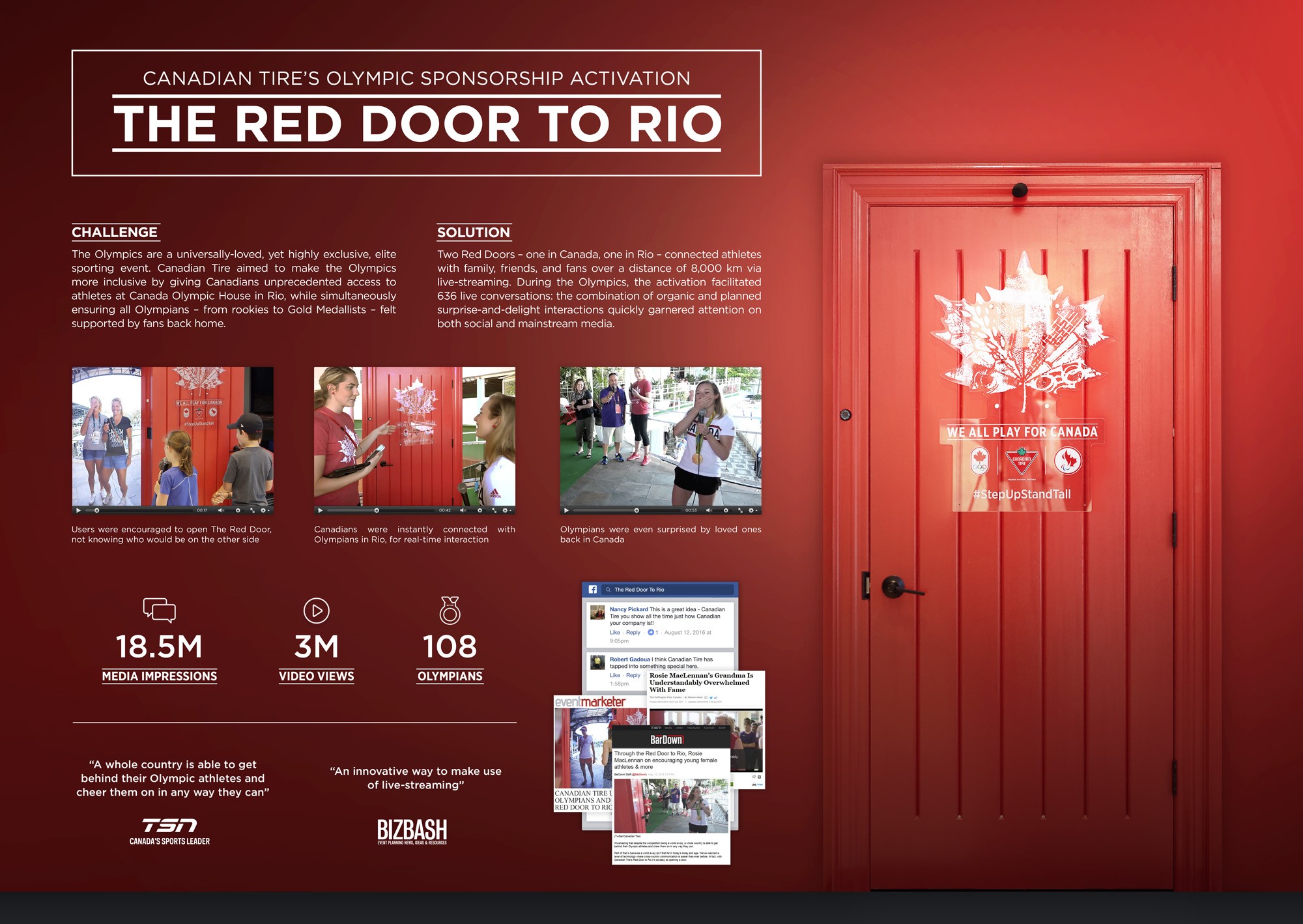 The Red Door to Rio