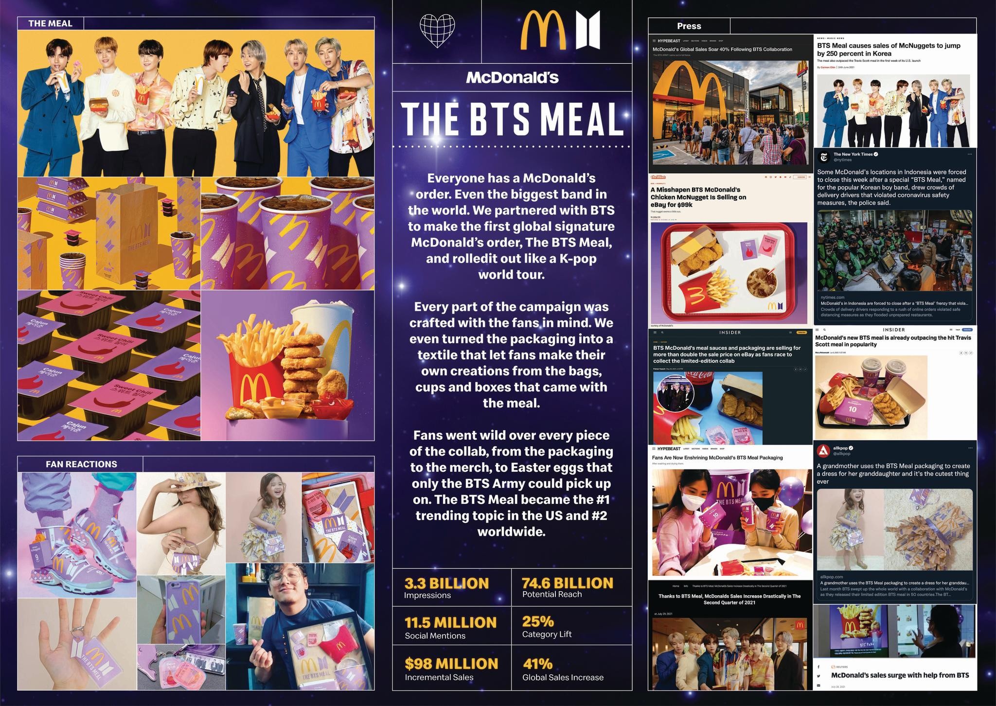 MCDONALD'S: THE BTS MEAL