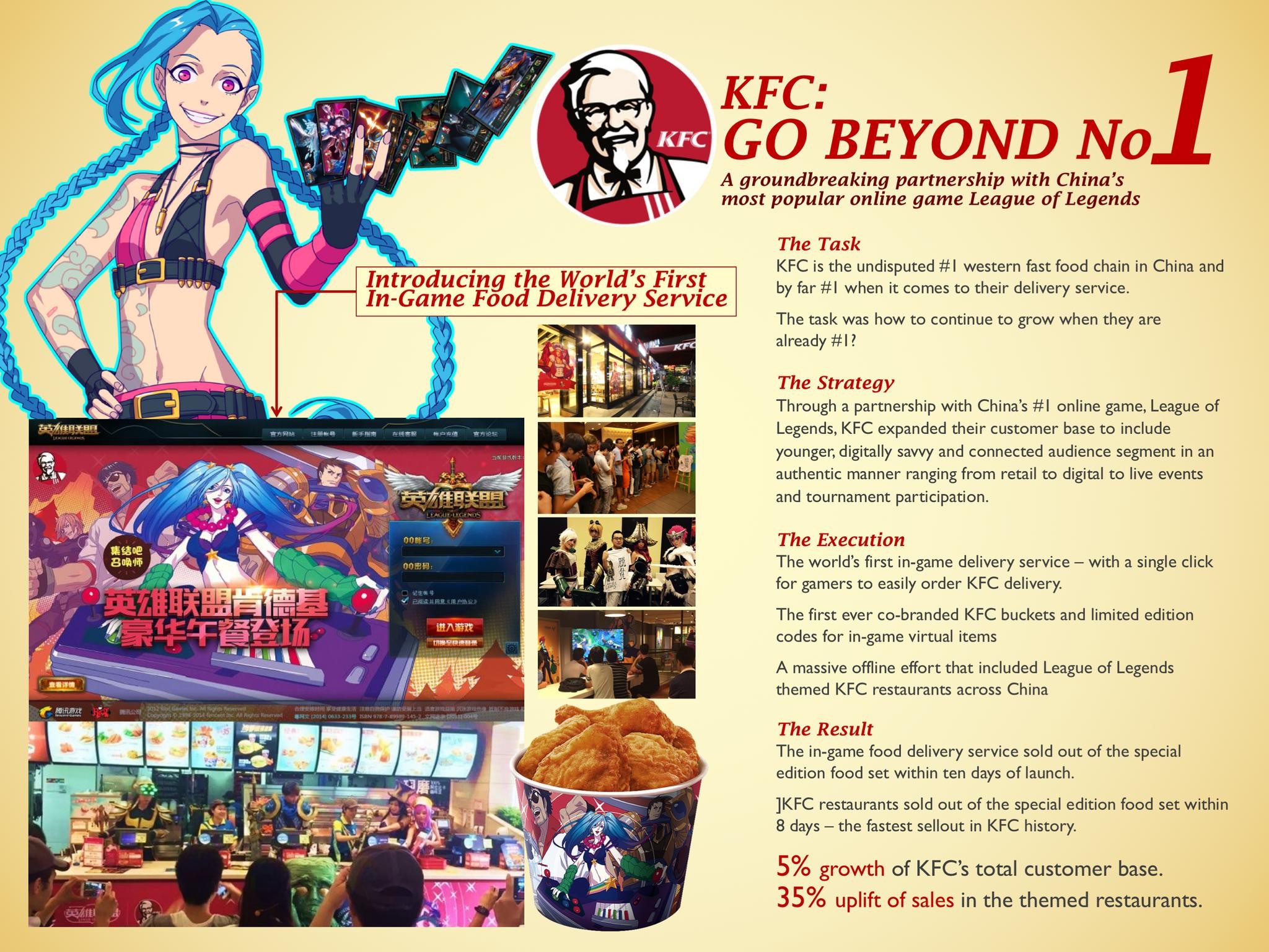 KFC - Delivering Success with Gamers