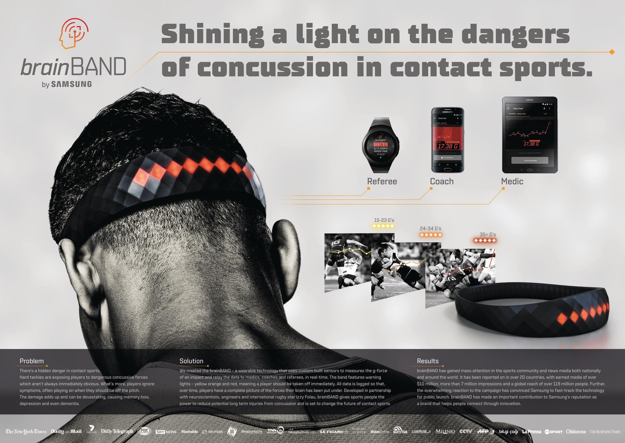 Contact sport. Samsung ads.