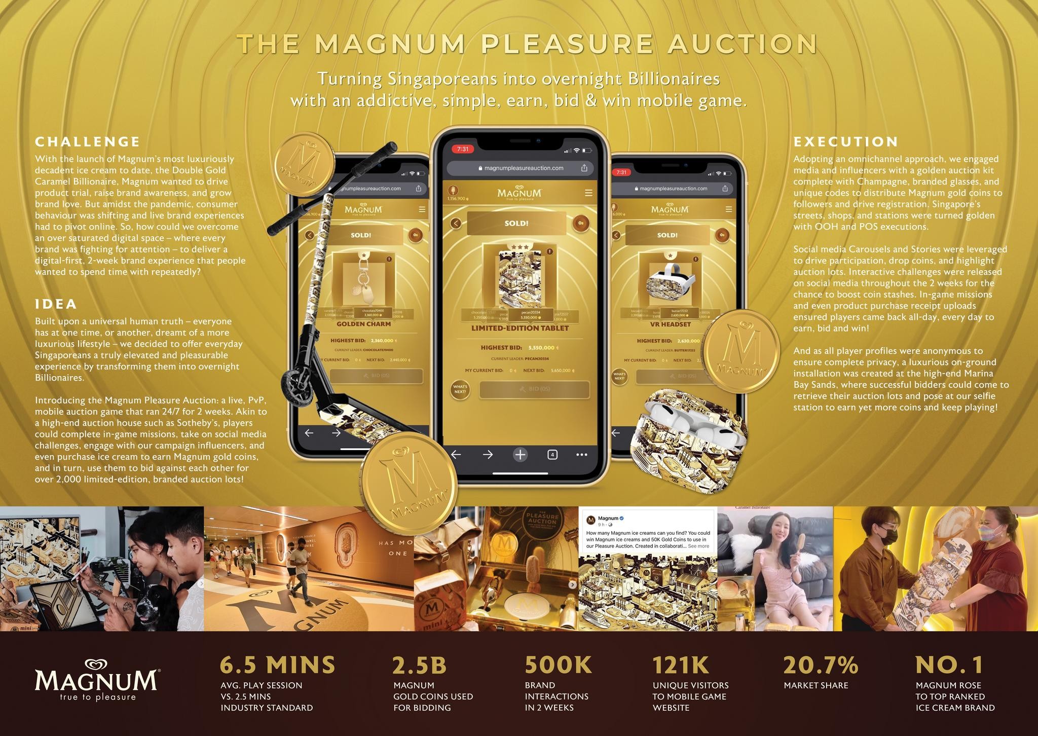 The Magnum Pleasure Auction