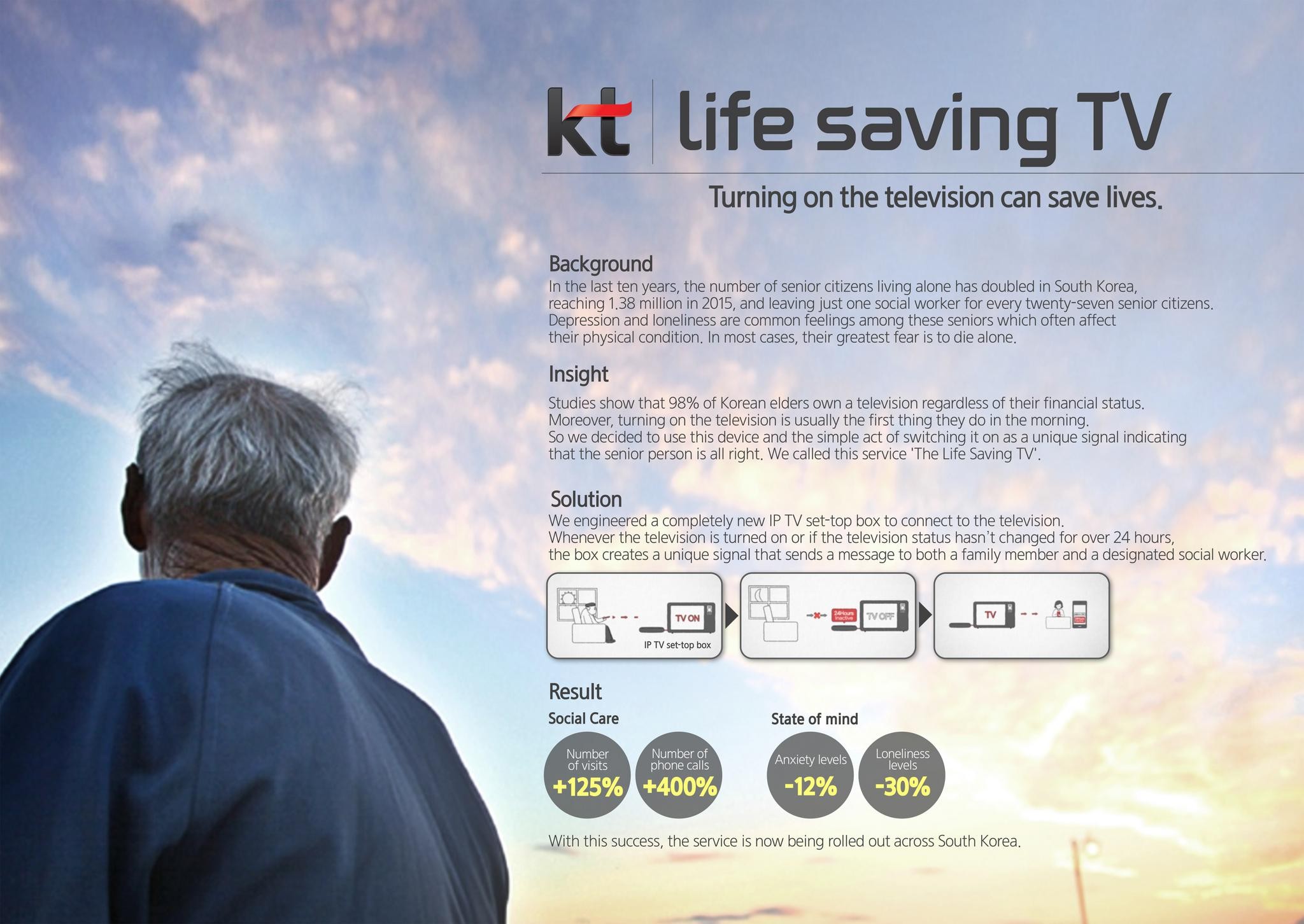 KT Life Saving TV