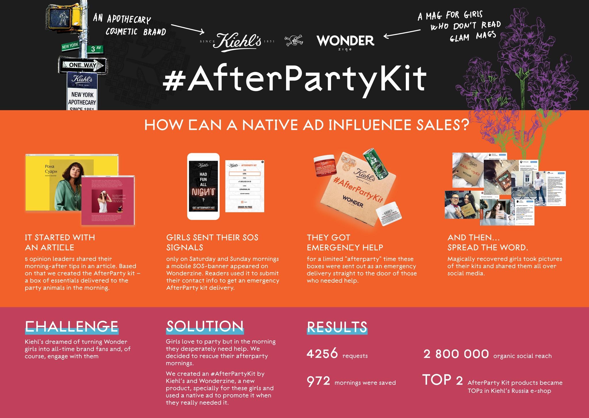 #AfterPartyKit