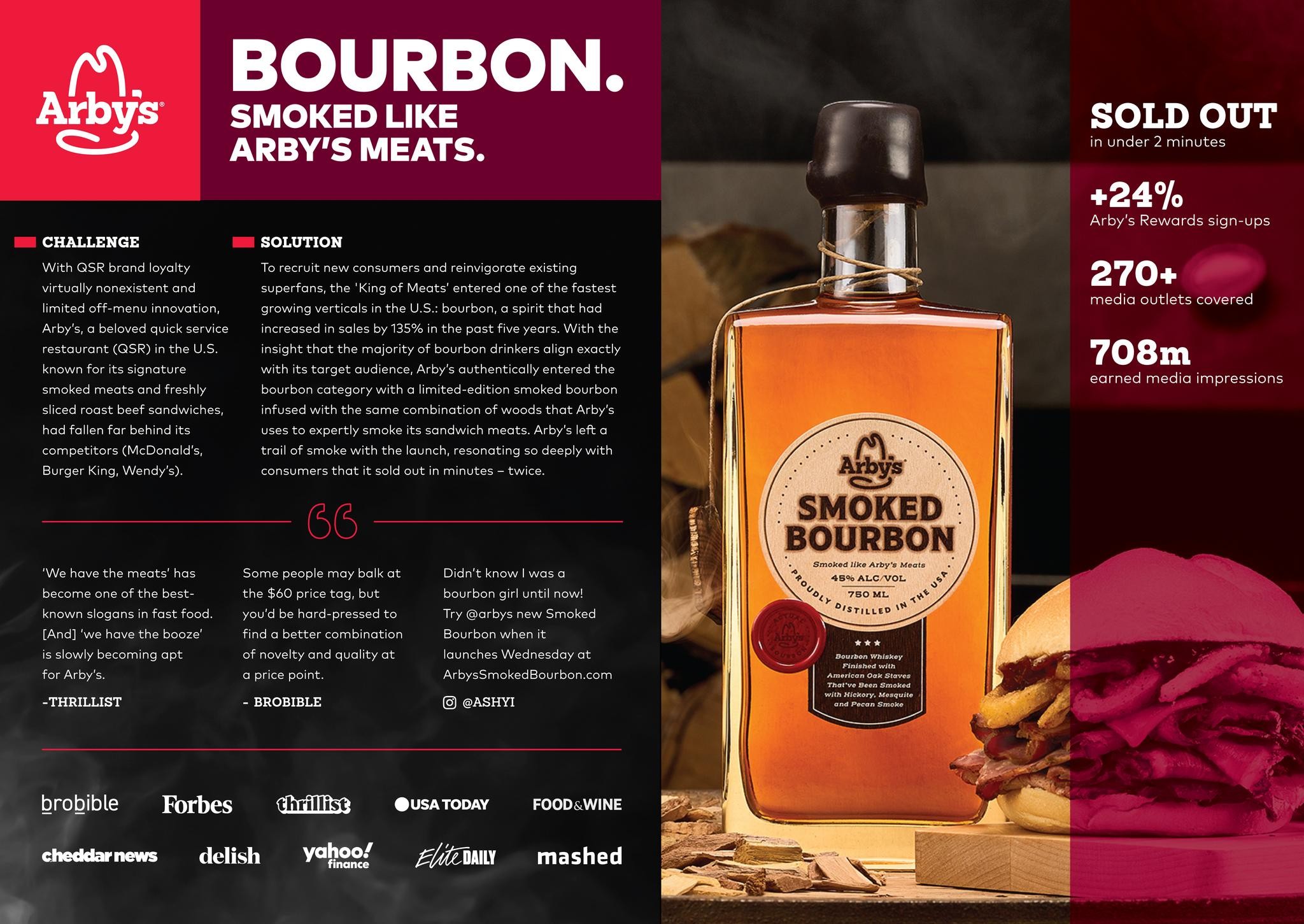 Arby’s Brings Its Smoked Meat Expertise…to Bourbon