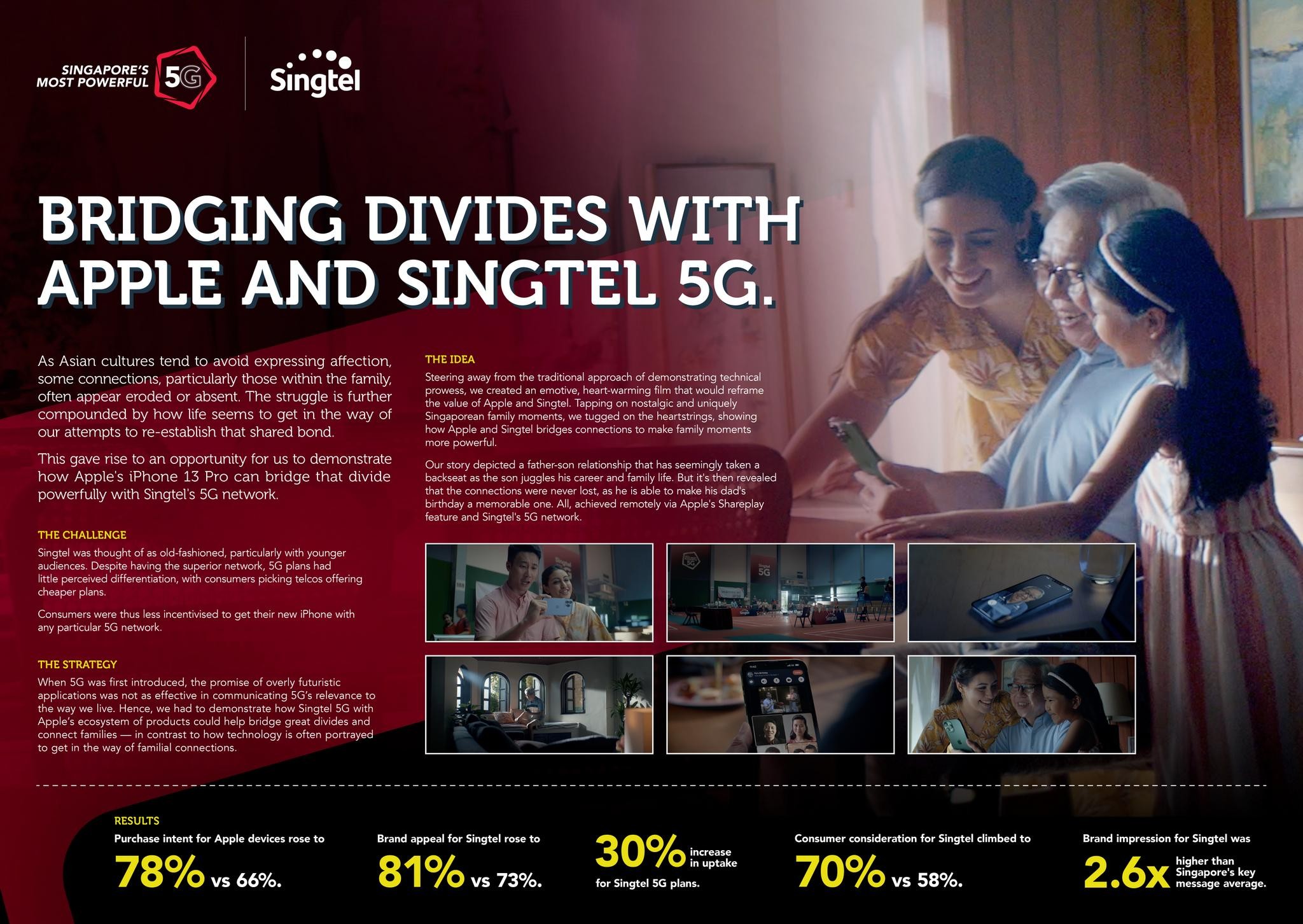 Family moments made powerful with Singtel 5G & iPhone 13 Pro