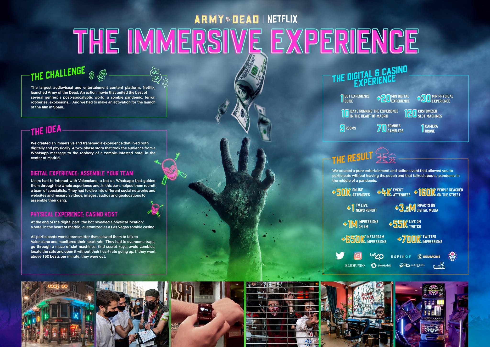 Army of the Dead: The Immersive Experience