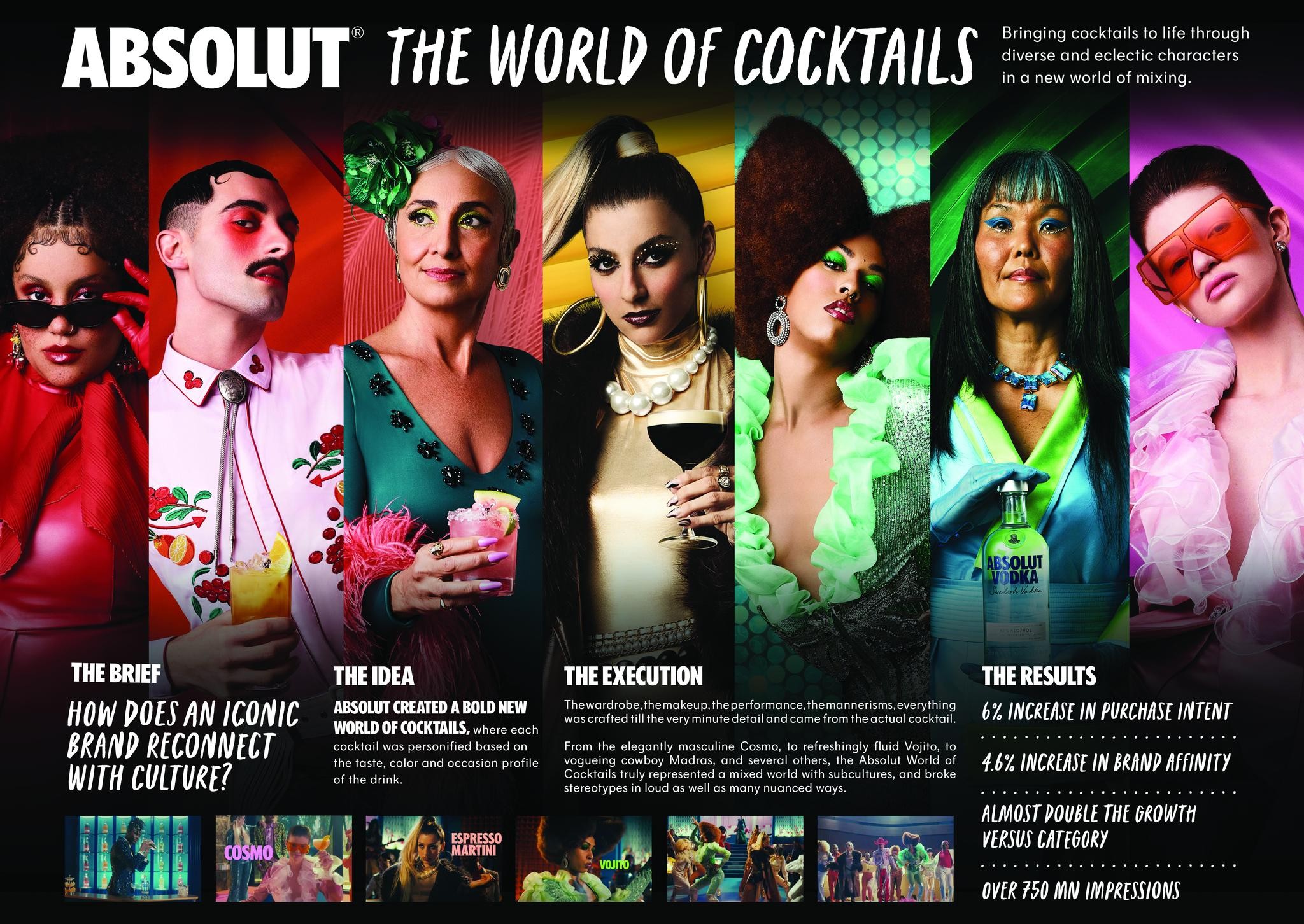 The World of Cocktails