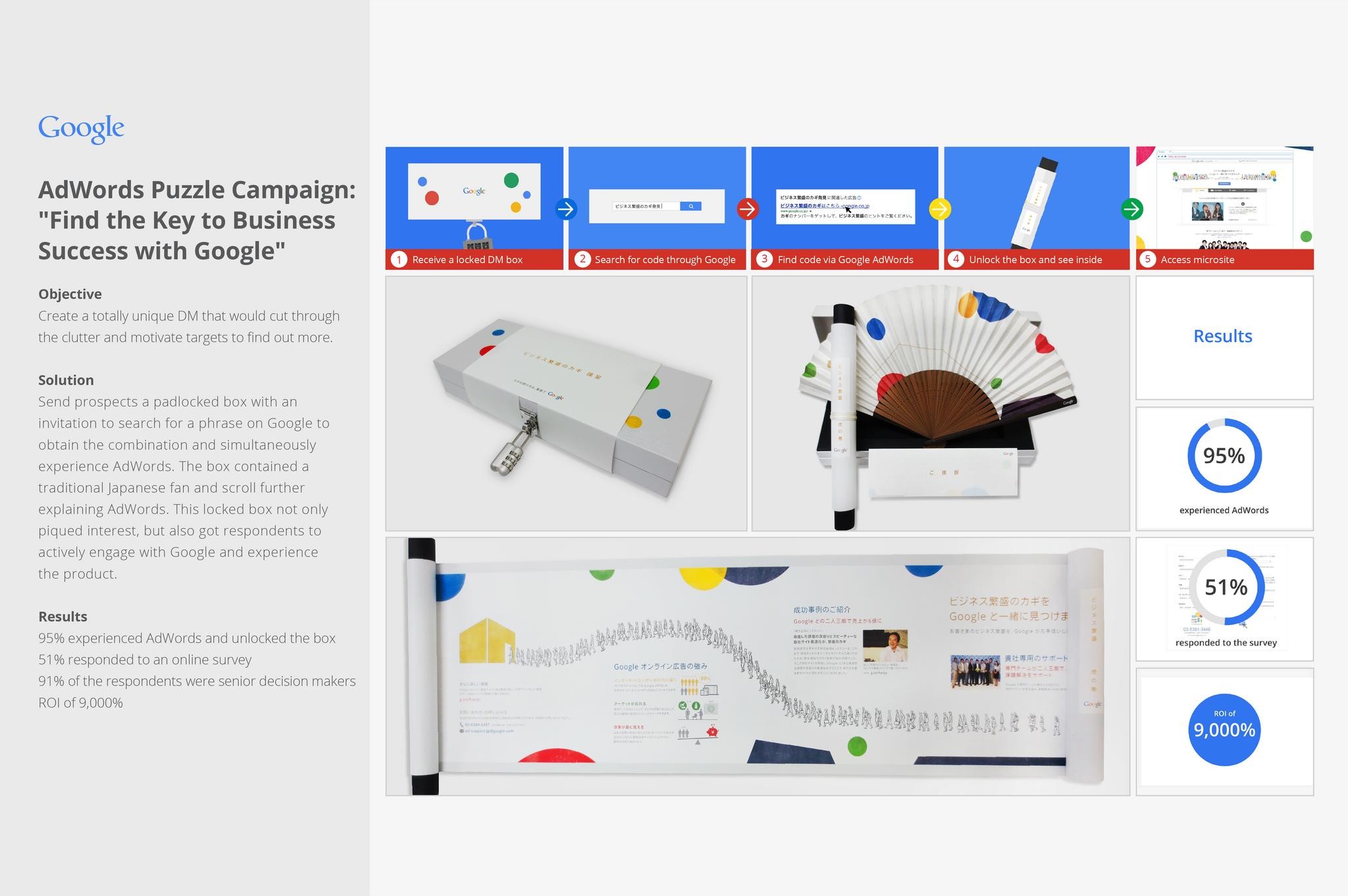 ADWORDS PUZZLE CAMPAIGN: FIND THE KEY TO BUSINESS SUCCESS WITH GOOGLE