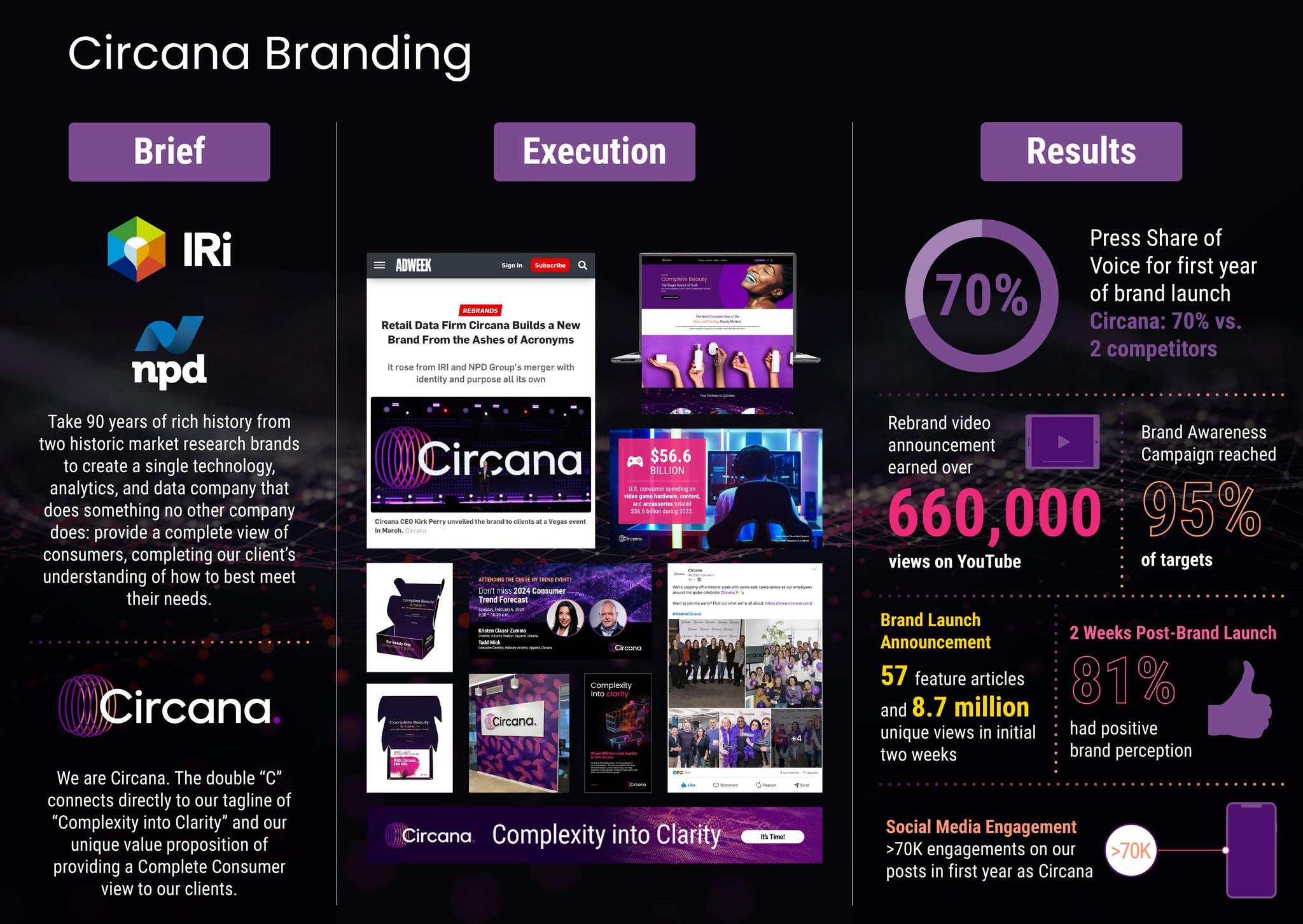 COMING FULL CIRCANA: IRI AND NPD’S EXCITING NEW REBRAND