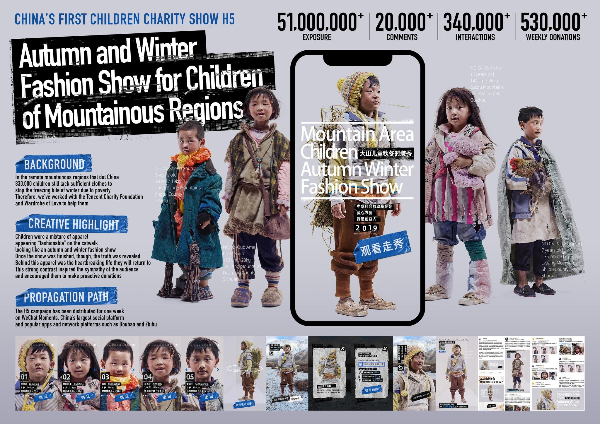 Autumn and Winter Fashion Show for Children of Mountainous Regions