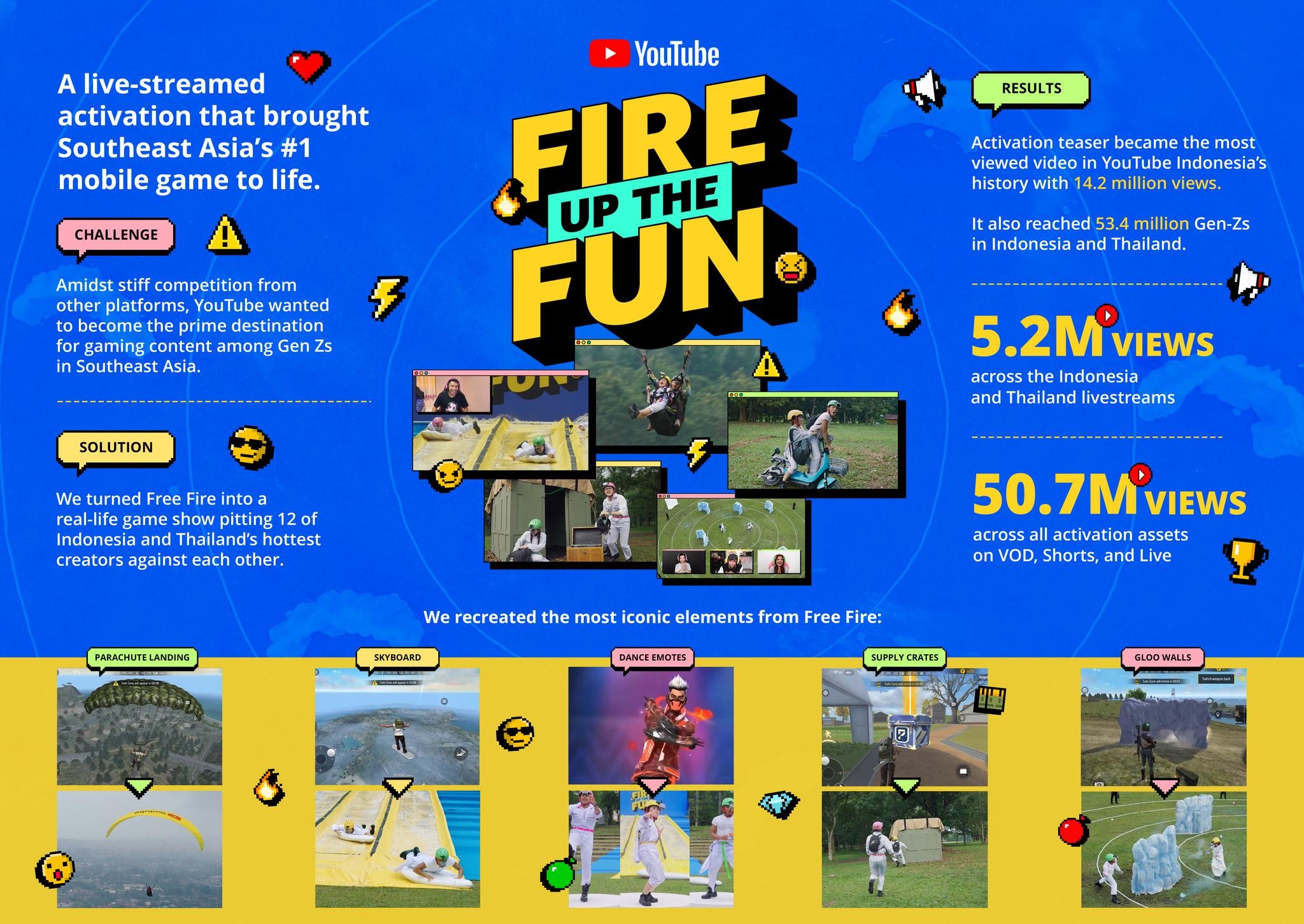 Fire Up The Fun - Bringing Southeast Asia's #1 Mobile Game To Life 600 Feet High