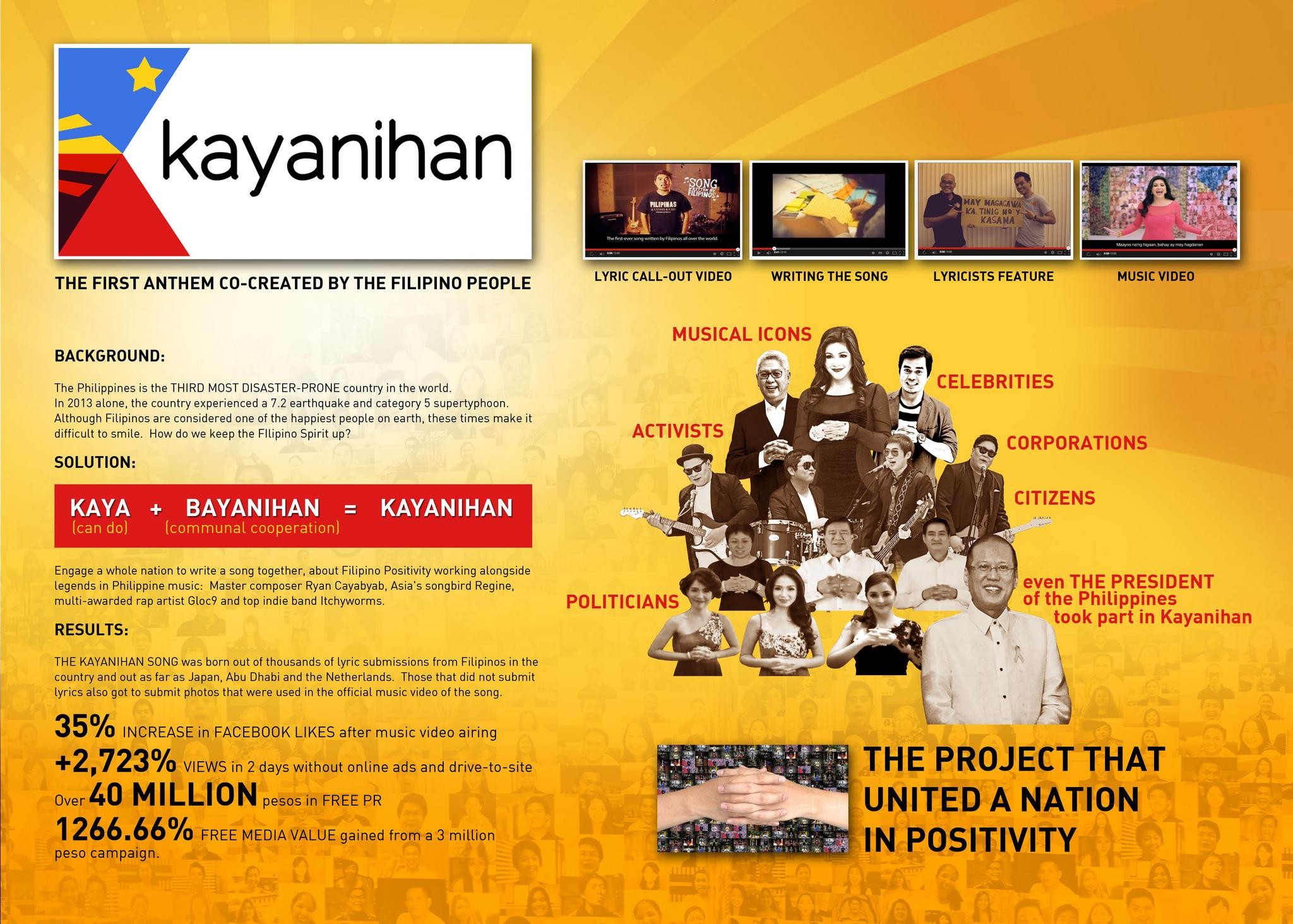 KAYANIHAN-PROJEKTET | Kampanj | ARBETETKAYANIHAN-PROJEKTET | Kampanj | ARBETET  