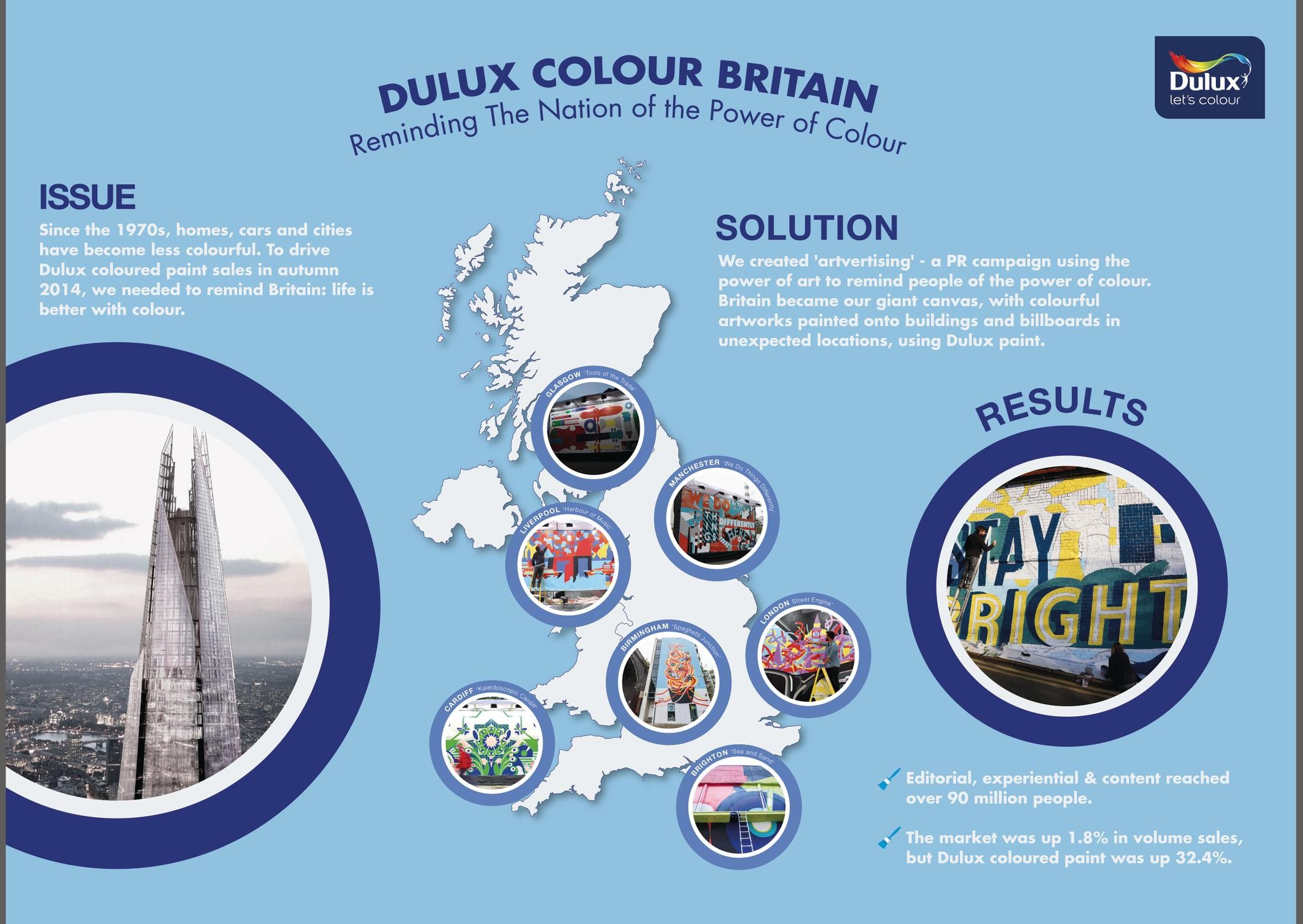 COLOUR BRITAIN - REMINDING THE NATION OF THE POWER OF COLOUR