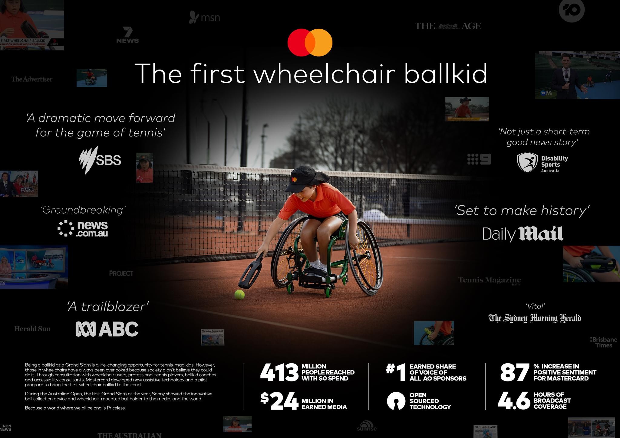 The First Wheelchair Ballkid