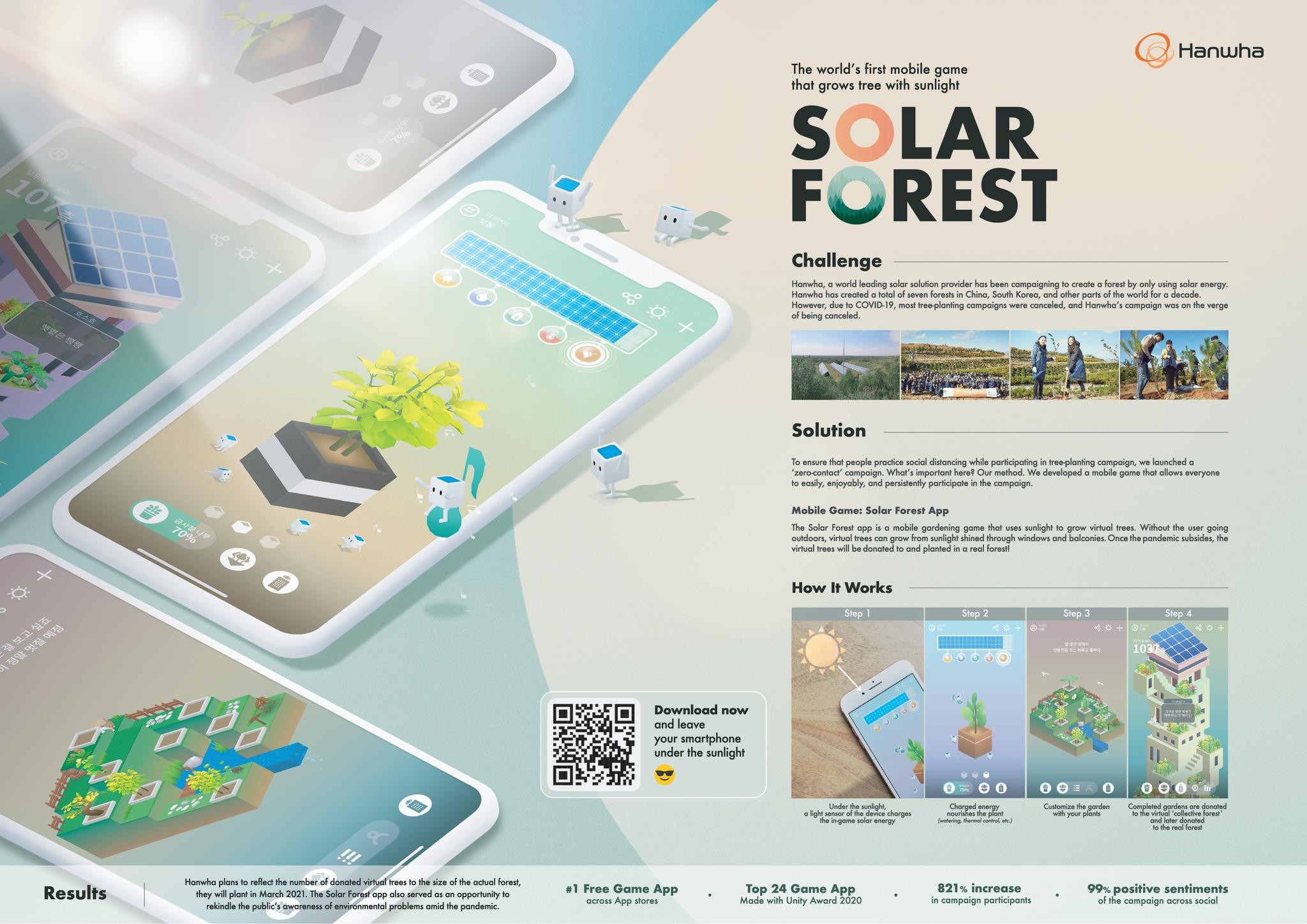 Solar Forest