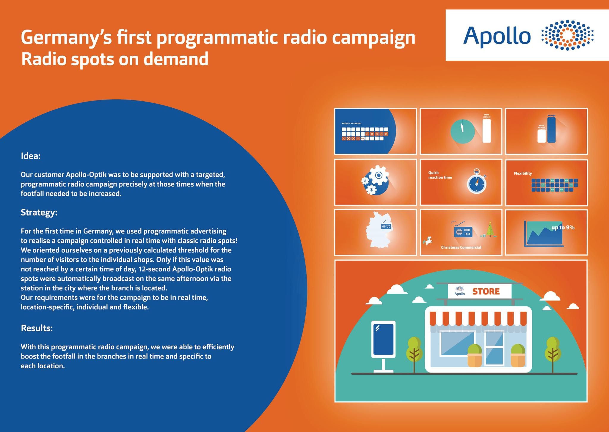 Germany’s first programmatic radio campaign
