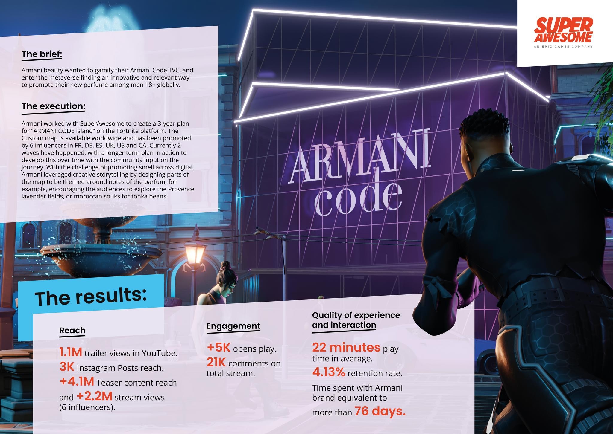 ARMANI REWRITE THE CODE X FORTNITE Entry THE WORK