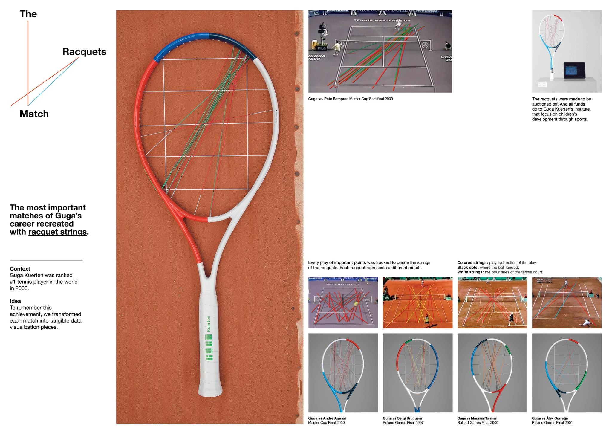 THE MATCH RACQUETS
