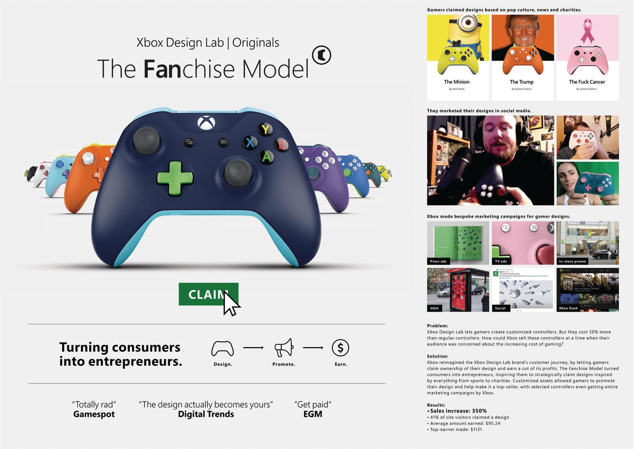 'Xbox Design Lab Originals: The Fanchise Model' – Turning Fans into Fanchisees