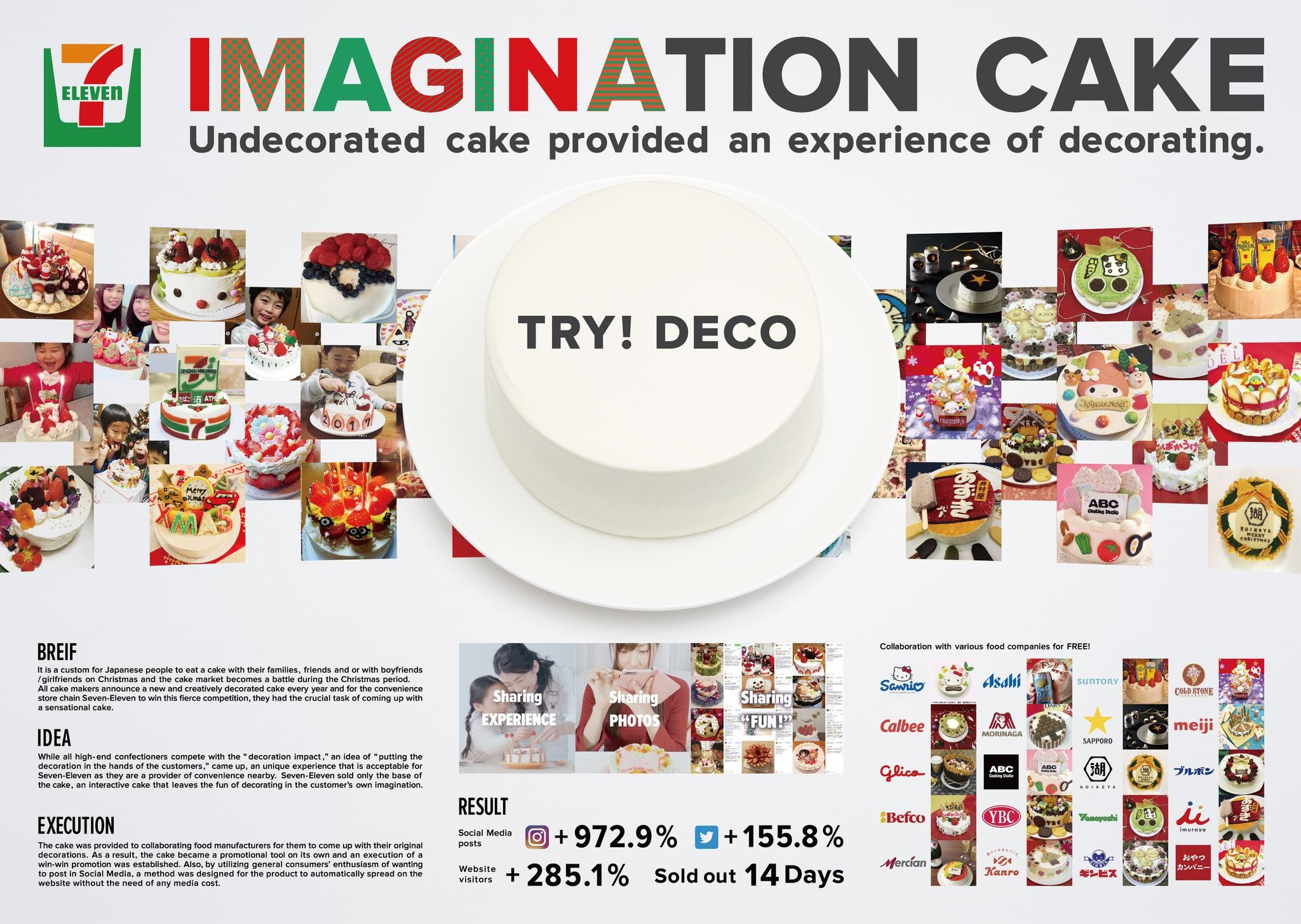 IMAGINATION CAKE