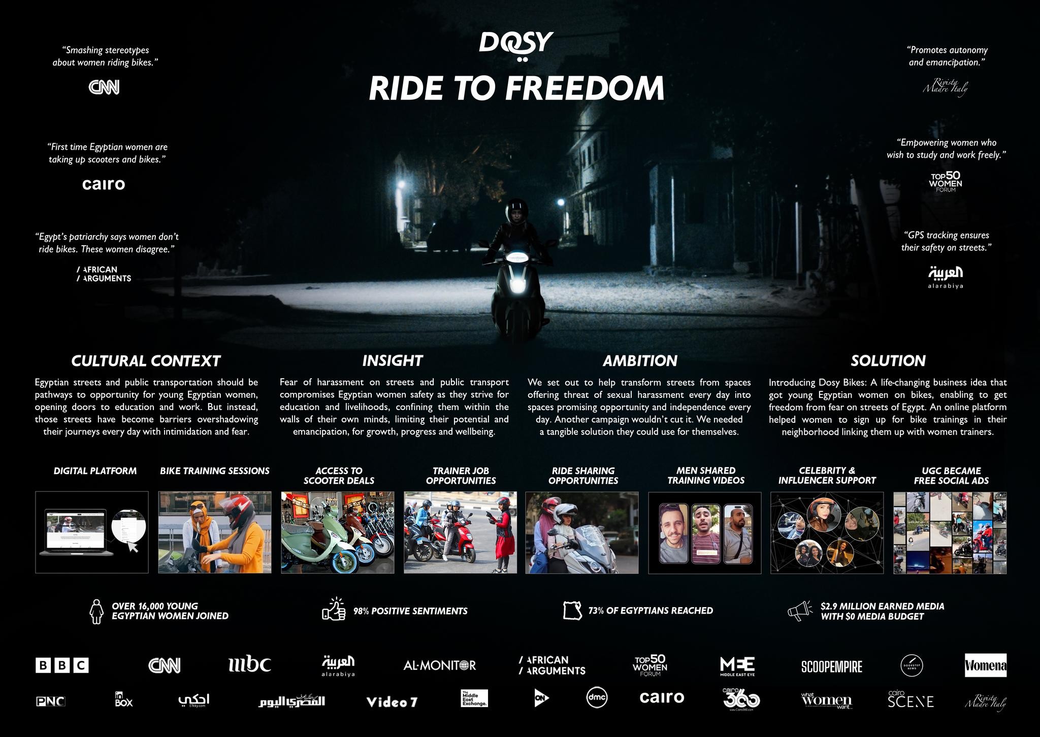 RIDE TO FREEDOM